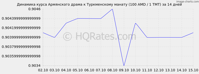       (100 AMD / 1 TMT)  2 