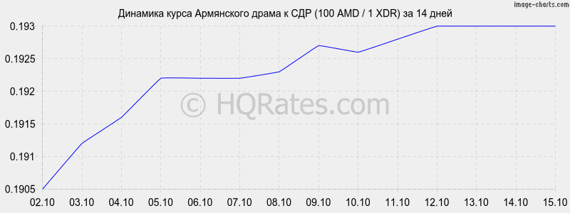      (100 AMD / 1 XDR)  2 