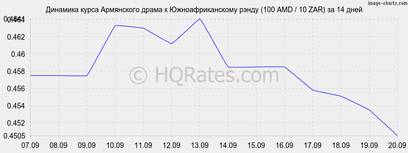 Курс драма rate