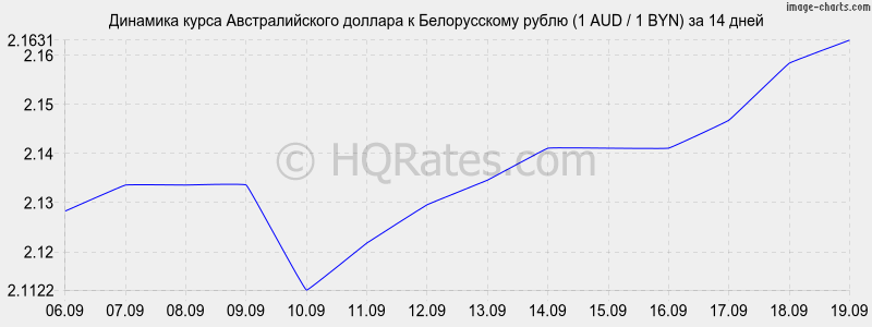 Курс рубля к австралийскому доллару на сегодня. Крона к рублю Швеция. Курс юаня к тенге на сегодня. Курс турецкой Лиры к рублю на сегодня. Драмы к рублю.