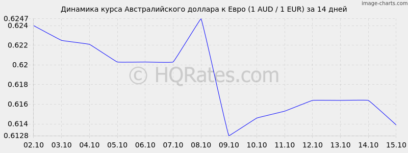       (1 AUD / 1 EUR)  2 