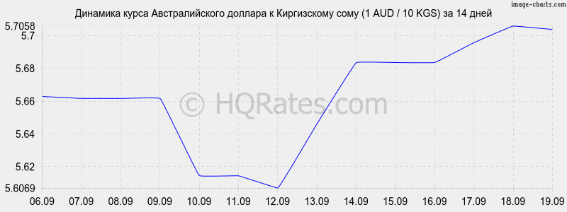 Курс рубля к австралийскому доллару на сегодня. Крона к рублю Швеция. Курс турецкой Лиры к рублю на сегодня. Драмы к рублю. Курс драма к рублю.