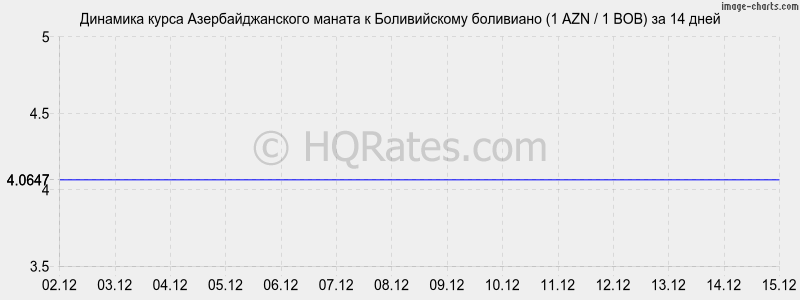 �������� ����� ���������������� ������ � ������������ ��������� (1 AZN / 1 BOB) �� 2 ������