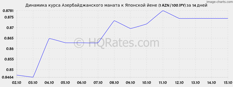       (1 AZN / 100 JPY)  2 