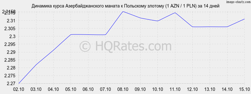       (1 AZN / 1 PLN)  2 