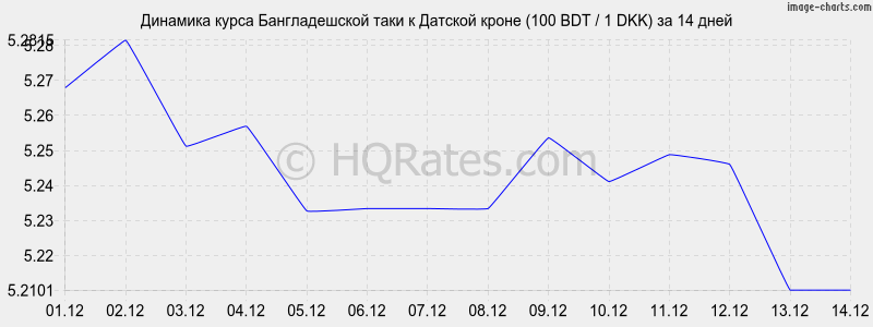        (100 BDT / 1 DKK)  2 