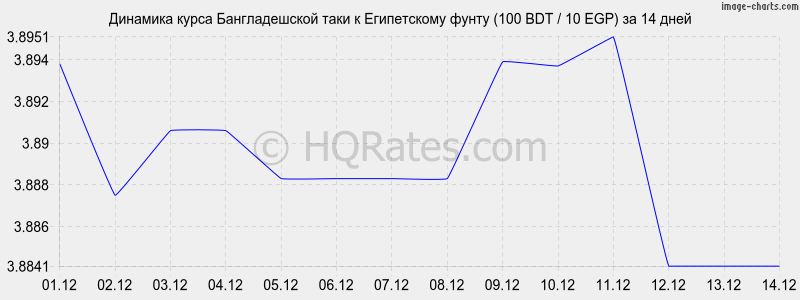        (100 BDT / 10 EGP)  2 