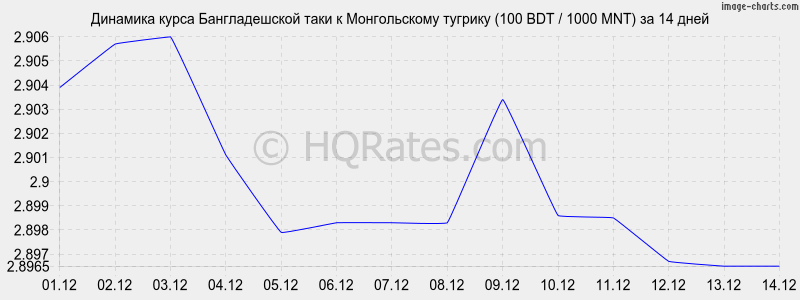 �������� ����� ������������� ���� � ������������ ������� (100 BDT / 1000 MNT) �� 2 ������