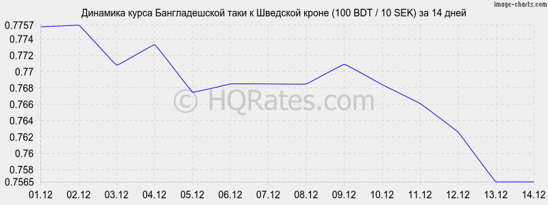        (100 BDT / 10 SEK)  2 