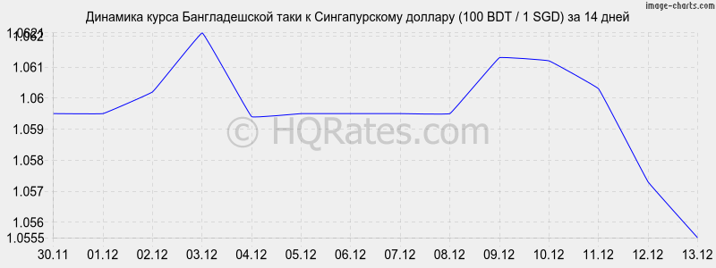        (100 BDT / 1 SGD)  2 