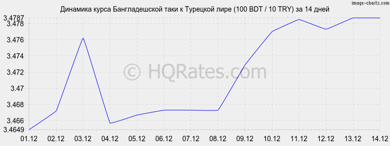        (100 BDT / 10 TRY)  2 