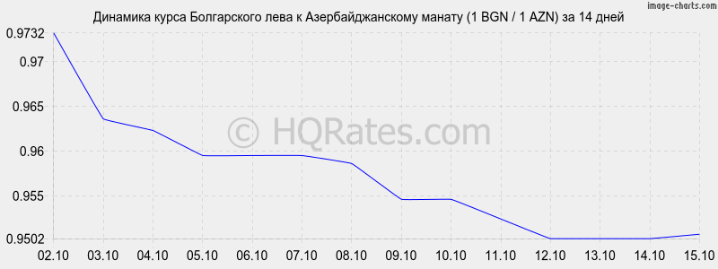       (1 BGN / 1 AZN)  2 