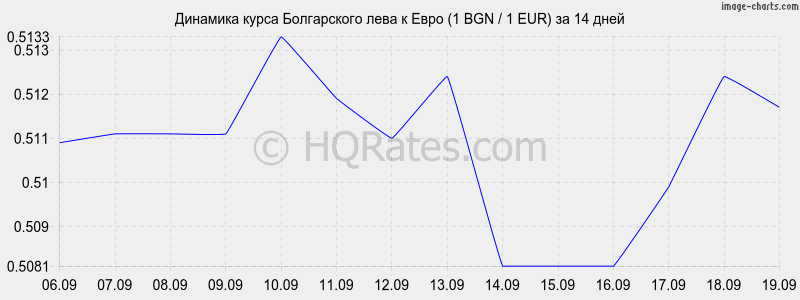 Курс евро на 15.11 23