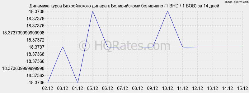 �������� ����� ������������ ������ � ������������ ��������� (1 BHD / 1 BOB) �� 2 ������