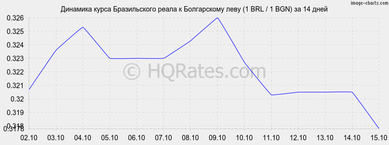      (1 BRL / 1 BGN)  2 