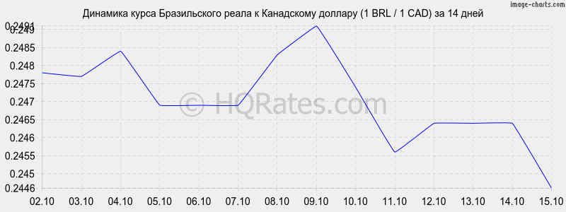       (1 BRL / 1 CAD)  2 