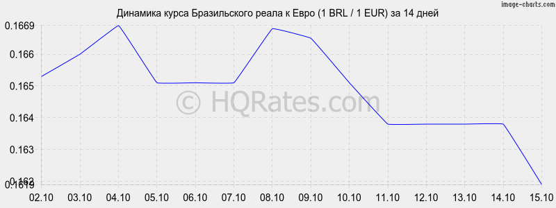      (1 BRL / 1 EUR)  2 