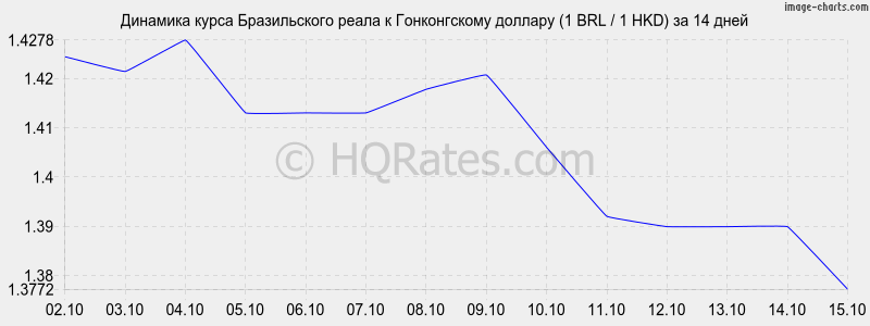       (1 BRL / 1 HKD)  2 