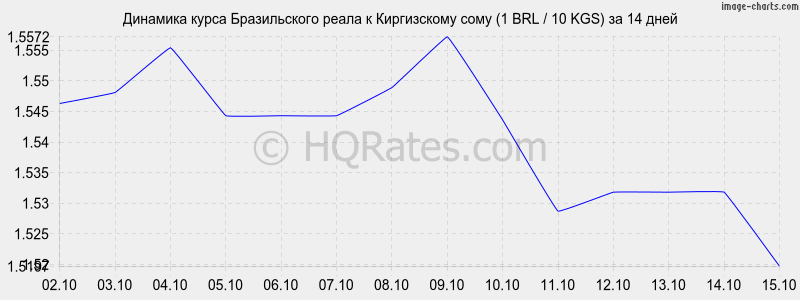      (1 BRL / 10 KGS)  2 