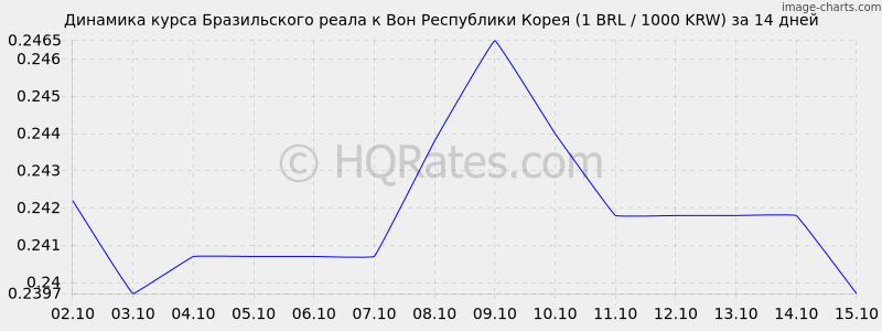      (1 BRL / 1000 KRW)  2 