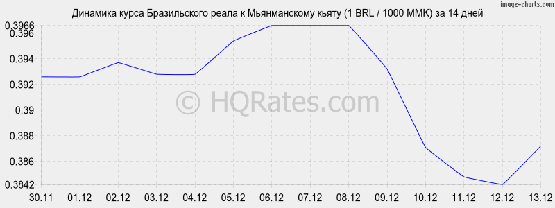       (1 BRL / 1000 MMK)  2 