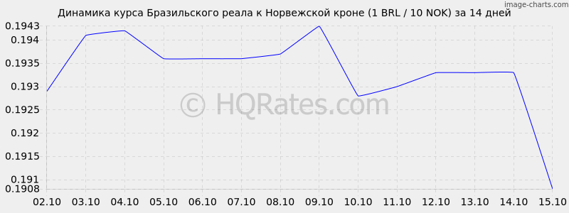       (1 BRL / 10 NOK)  2 