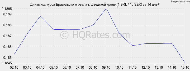       (1 BRL / 10 SEK)  2 