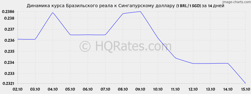       (1 BRL / 1 SGD)  2 