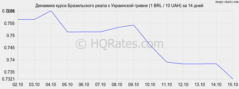      (1 BRL / 10 UAH)  2 