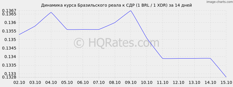      (1 BRL / 1 XDR)  2 