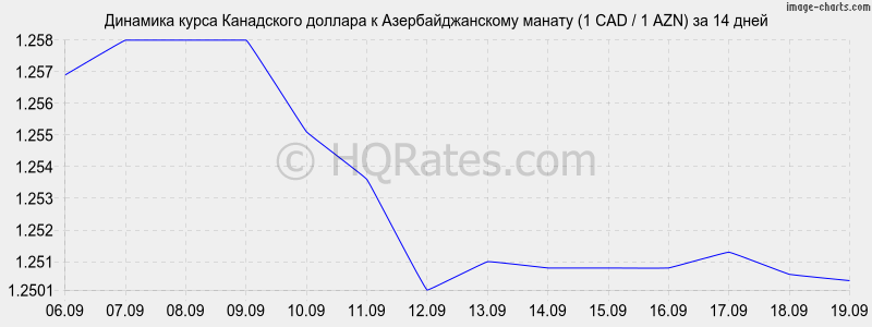 Курс канадского