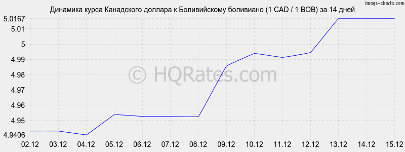 �������� ����� ���������� ������� � ������������ ��������� (1 CAD / 1 BOB) �� 2 ������