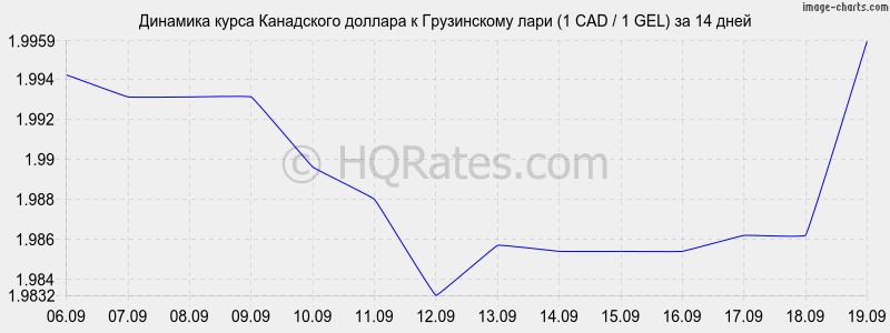 Лари к доллару на сегодня