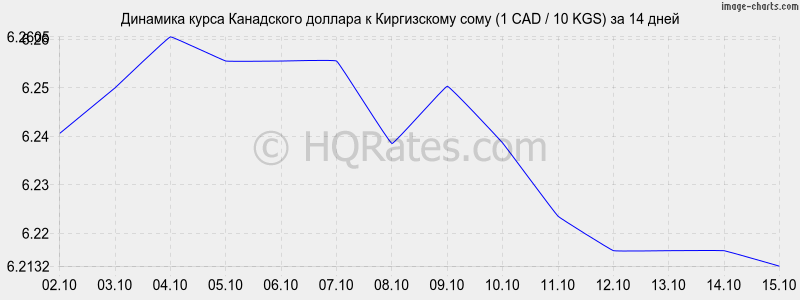       (1 CAD / 10 KGS)  2 