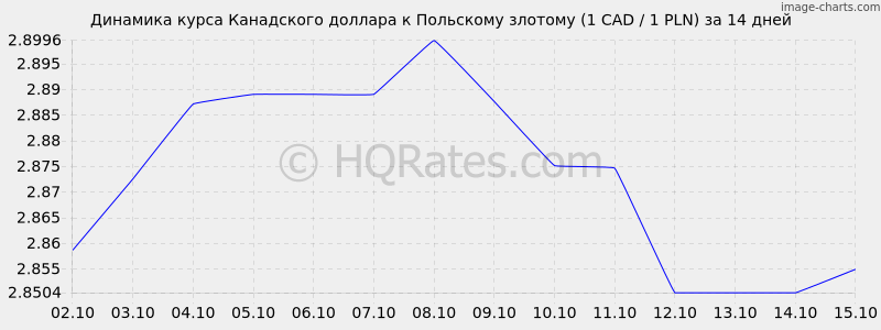       (1 CAD / 1 PLN)  2 