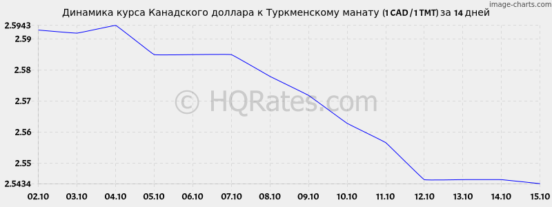        (1 CAD / 1 TMT)  2 