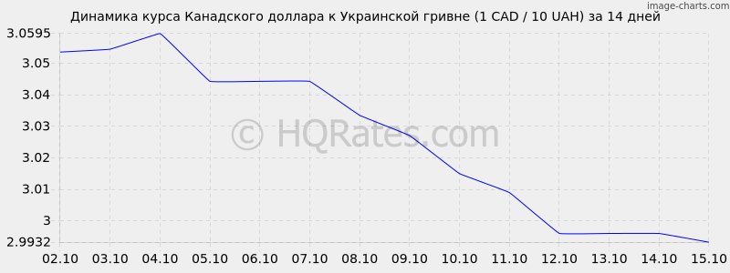       (1 CAD / 10 UAH)  2 