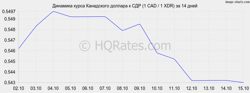       (1 CAD / 1 XDR)  2 