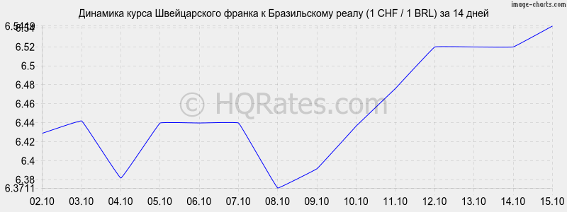       (1 CHF / 1 BRL)  2 