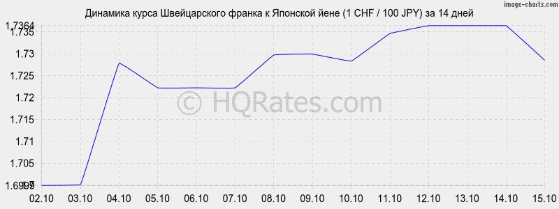       (1 CHF / 100 JPY)  2 