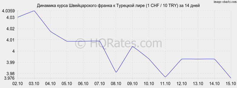        (1 CHF / 10 TRY)  2 