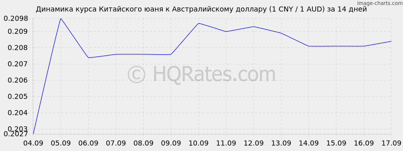 Курс юаня на 01.07 2024