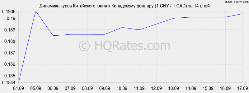 Курс юаня на 01.07 2024