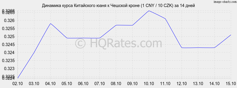       (1 CNY / 10 CZK)  2 