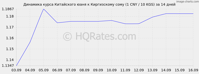 Курс юаня во владивостоке на сегодня