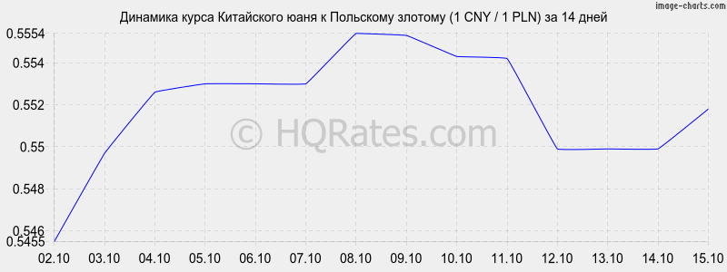      (1 CNY / 1 PLN)  2 