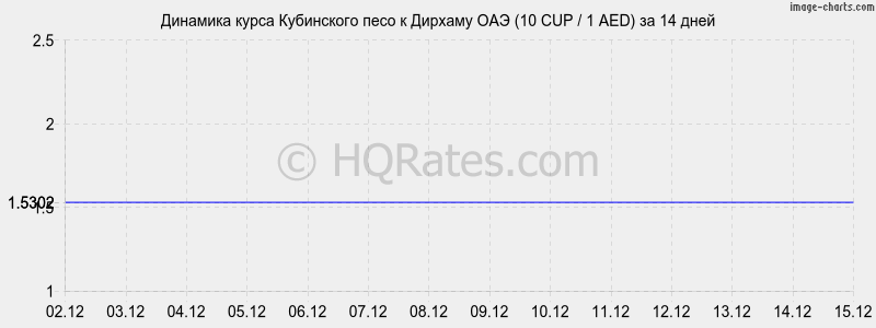 �������� ����� ���������� ���� � ������� ��� (10 CUP / 1 AED) �� 2 ������