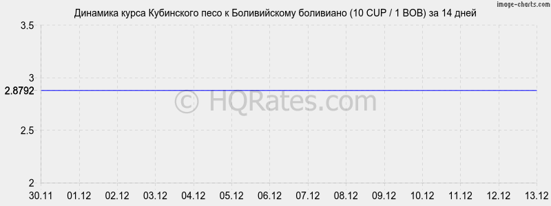 �������� ����� ���������� ���� � ������������ ��������� (10 CUP / 1 BOB) �� 2 ������