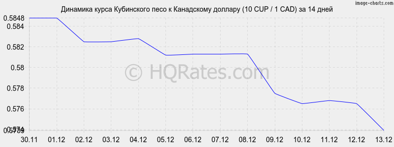 �������� ����� ���������� ���� � ���������� ������� (10 CUP / 1 CAD) �� 2 ������