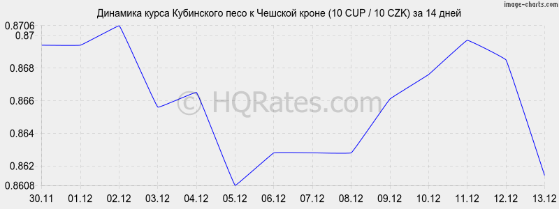 �������� ����� ���������� ���� � ������� ����� (10 CUP / 10 CZK) �� 2 ������